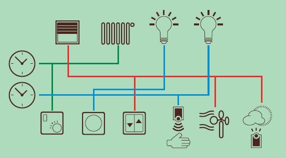 Načrt hišne elektroinštalacije Načrt hišne elektroinštalacije